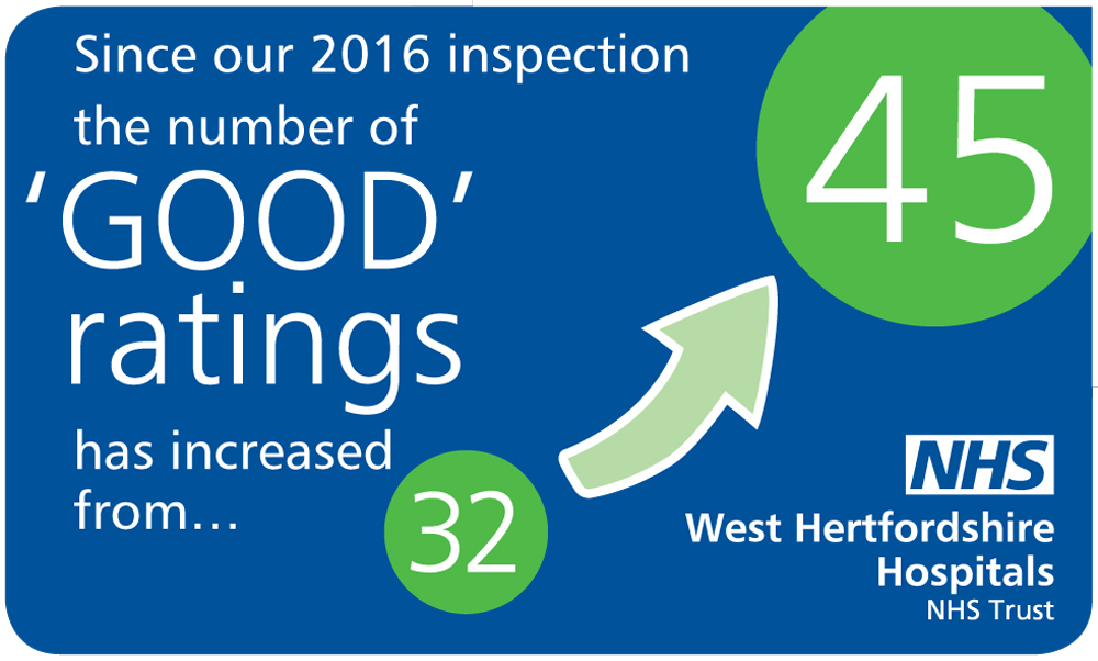 WHHT (West Herts Hospitals Trust) CQC social media graphic