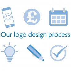 Peter Magnus Design – our logo design process
